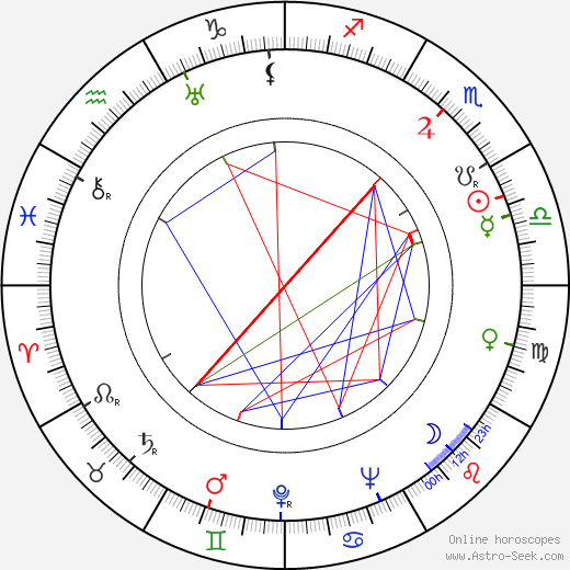 Molly O'Day birth chart, Molly O'Day astro natal horoscope, astrology