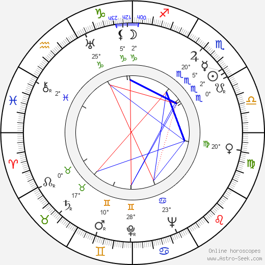 Paavo Hukkinen birth chart, biography, wikipedia 2024, 2025