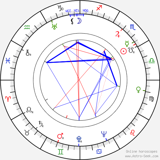 Paavo Hukkinen birth chart, Paavo Hukkinen astro natal horoscope, astrology