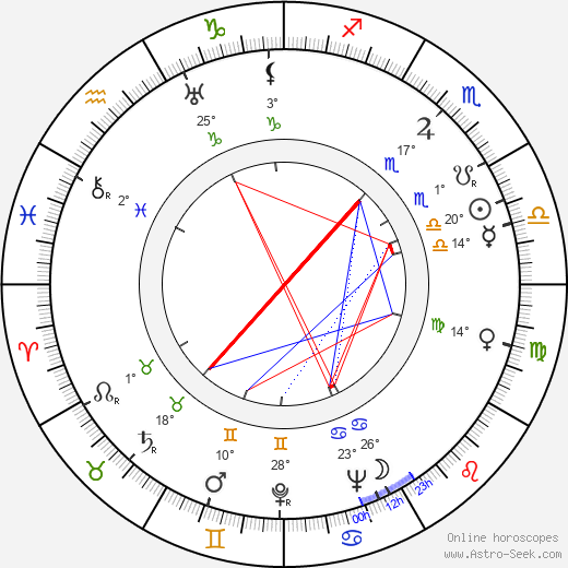 Rauni Luoma birth chart, biography, wikipedia 2024, 2025