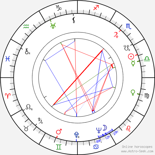 Rauni Luoma birth chart, Rauni Luoma astro natal horoscope, astrology