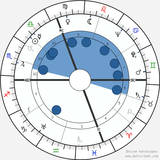 Raymond Latarjet wikipedia, horoscope, astrology, instagram