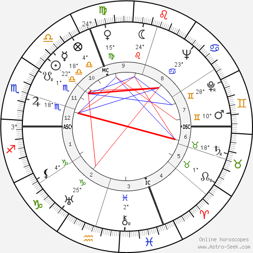 Raymond Latarjet birth chart, biography, wikipedia 2023, 2024