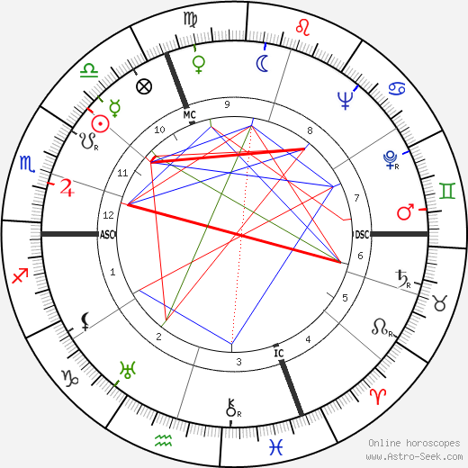 Raymond Latarjet birth chart, Raymond Latarjet astro natal horoscope, astrology