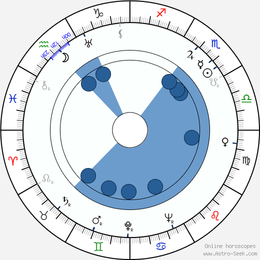 Ruth Hussey wikipedia, horoscope, astrology, instagram