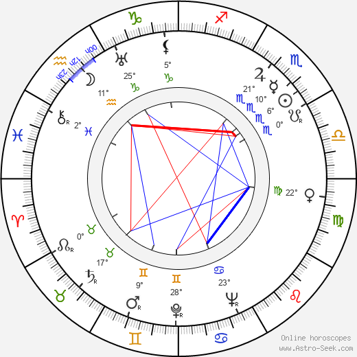 Ruth Hussey birth chart, biography, wikipedia 2024, 2025