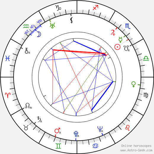 Ruth Hussey birth chart, Ruth Hussey astro natal horoscope, astrology