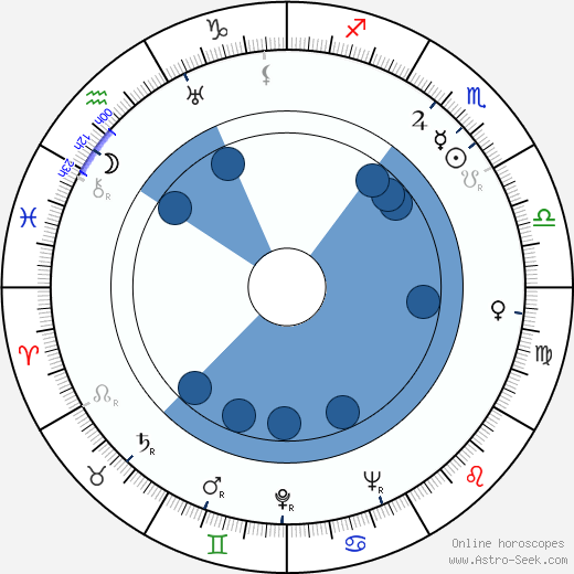Sheila Bromley wikipedia, horoscope, astrology, instagram