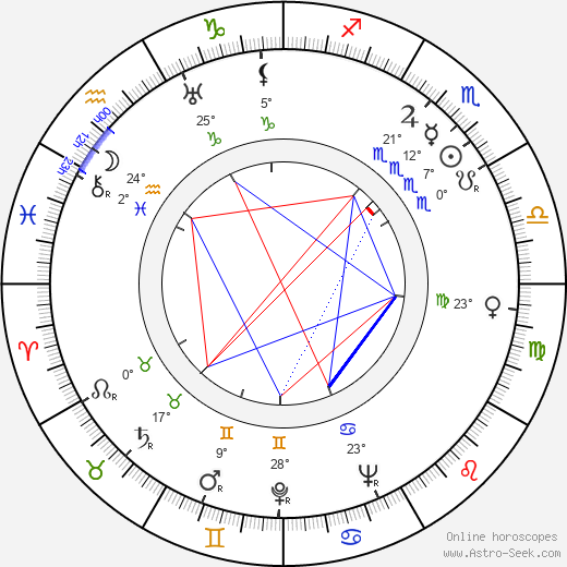 Sheila Bromley birth chart, biography, wikipedia 2024, 2025
