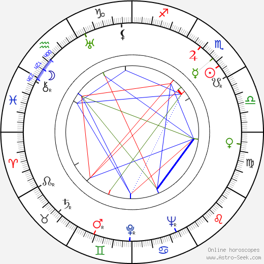 Sheila Bromley birth chart, Sheila Bromley astro natal horoscope, astrology