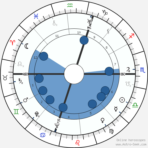 Vaughn Monroe wikipedia, biography, birth chart, instagram Vaughn Monroe wikipedia, horoscope, astrology, instagram