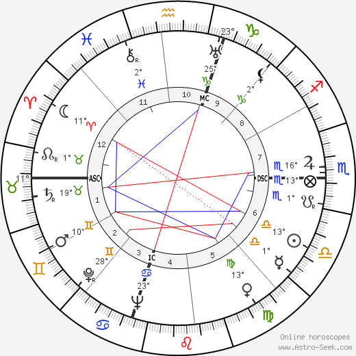 Vaughn Monroe birth chart, biography, wikipedia 2024, 2025