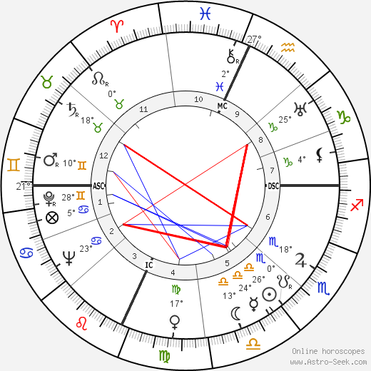 Will Rogers Jr. birth chart, biography, wikipedia 2024, 2025
