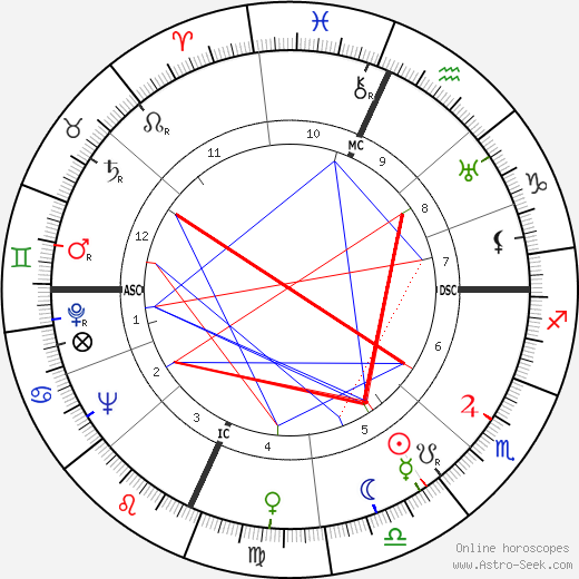 Will Rogers Jr. birth chart, Will Rogers Jr. astro natal horoscope, astrology