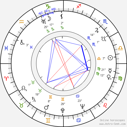 Zahari Zhandov birth chart, biography, wikipedia 2024, 2025