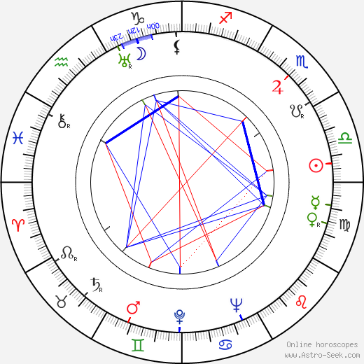 Zahari Zhandov birth chart, Zahari Zhandov astro natal horoscope, astrology