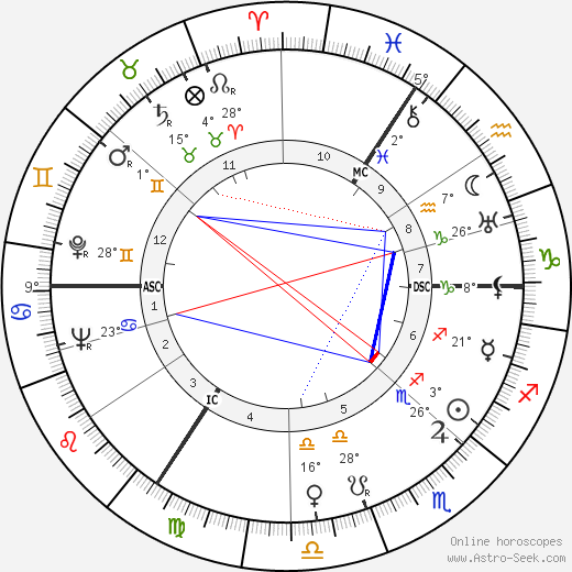 Albert Coppé birth chart, biography, wikipedia 2023, 2024