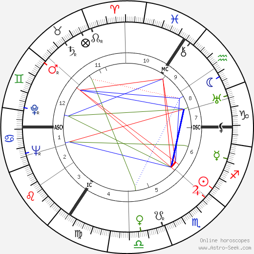 Albert Coppé birth chart, Albert Coppé astro natal horoscope, astrology