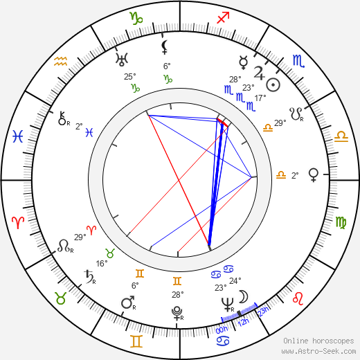 Antonio Casas birth chart, biography, wikipedia 2023, 2024