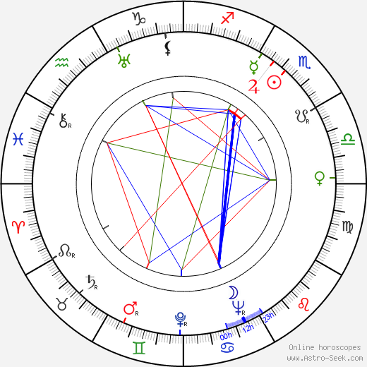 Antonio Casas birth chart, Antonio Casas astro natal horoscope, astrology