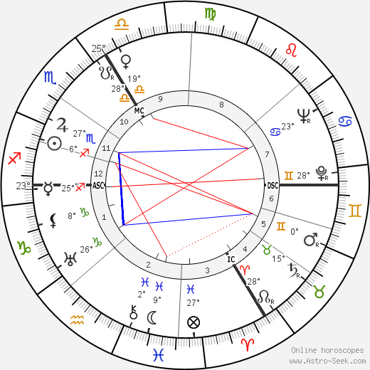 Camille Maurane birth chart, biography, wikipedia 2023, 2024