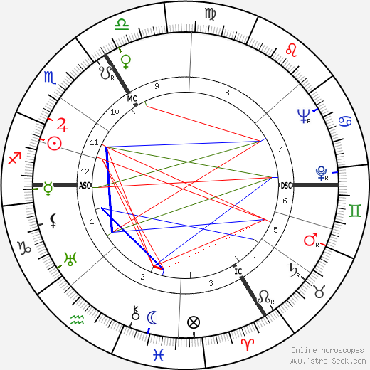 Camille Maurane birth chart, Camille Maurane astro natal horoscope, astrology