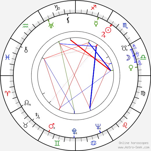 Charles Walters birth chart, Charles Walters astro natal horoscope, astrology