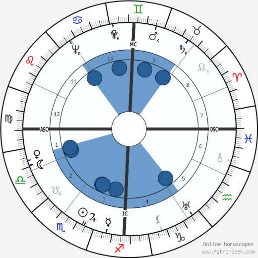 Christian Fouchet wikipedia, biography, birth chart, instagram Christian Fouchet wikipedia, horoscope, astrology, instagram