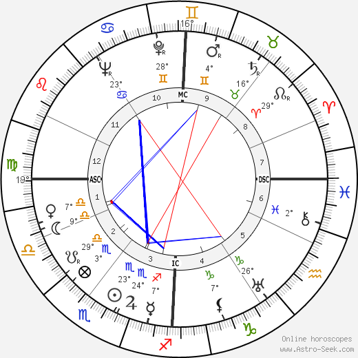 Christian Fouchet birth chart, biography, wikipedia 2023, 2024