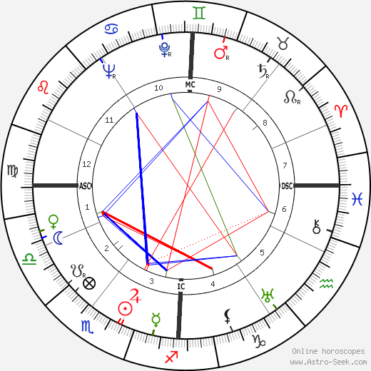 Christian Fouchet birth chart, Christian Fouchet astro natal horoscope, astrology