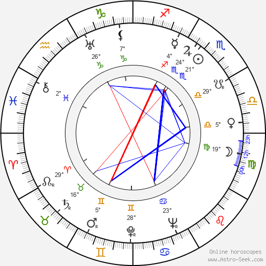 Edith Carlmar birth chart, biography, wikipedia 2023, 2024