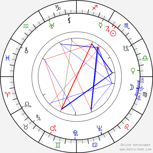 Edith Carlmar birth chart, Edith Carlmar astro natal horoscope, astrology