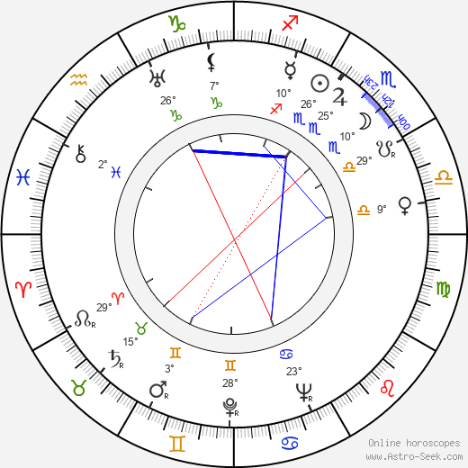 Eduard Dubský birth chart, biography, wikipedia 2023, 2024