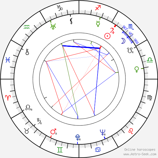 Eduard Dubský birth chart, Eduard Dubský astro natal horoscope, astrology