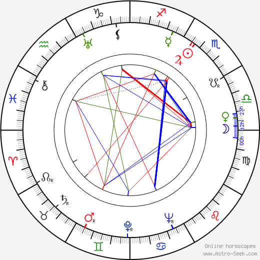 Emil Kavan birth chart, Emil Kavan astro natal horoscope, astrology