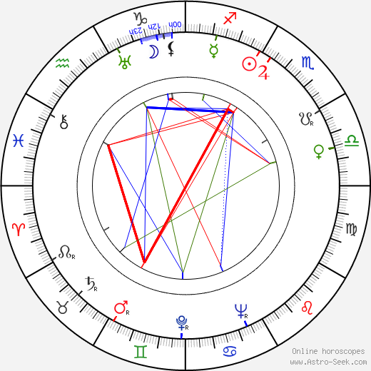 Erik Bergman birth chart, Erik Bergman astro natal horoscope, astrology