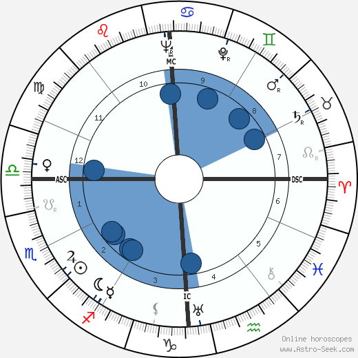 Giuseppe Olmo wikipedia, horoscope, astrology, instagram