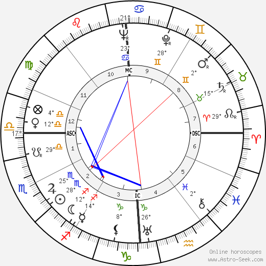 Giuseppe Olmo birth chart, biography, wikipedia 2023, 2024