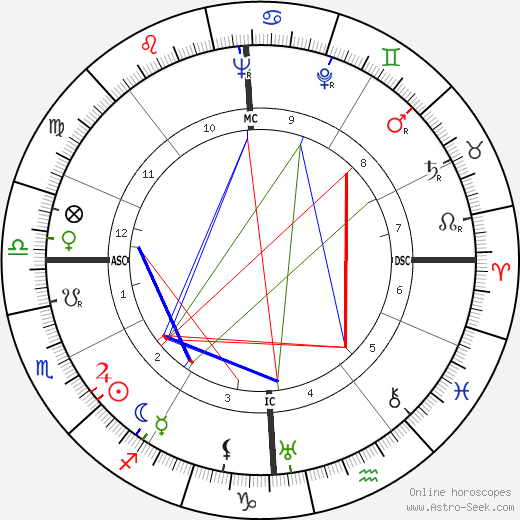 Giuseppe Olmo birth chart, Giuseppe Olmo astro natal horoscope, astrology