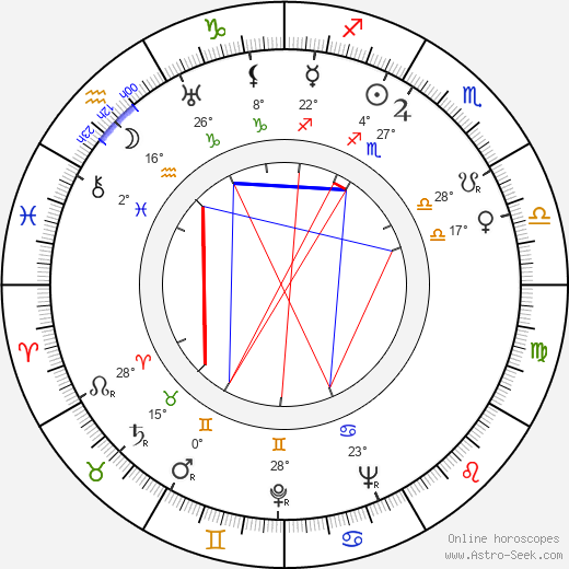 Gretl Theimer birth chart, biography, wikipedia 2023, 2024