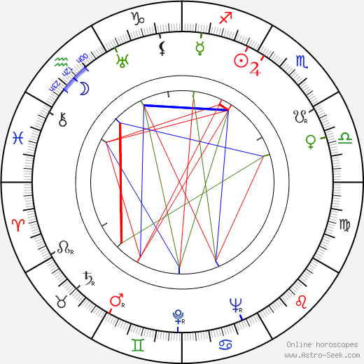 Gretl Theimer birth chart, Gretl Theimer astro natal horoscope, astrology