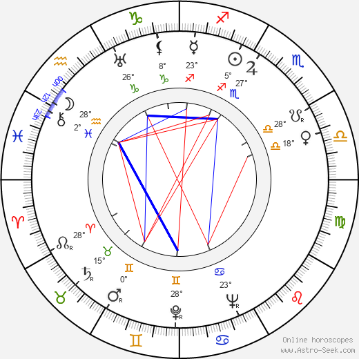 Grigori Lipshits birth chart, biography, wikipedia 2023, 2024