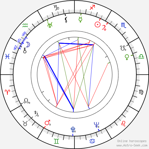 Grigori Lipshits birth chart, Grigori Lipshits astro natal horoscope, astrology