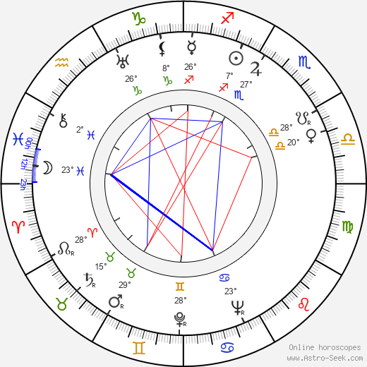 Hans Nielsen birth chart, biography, wikipedia 2023, 2024