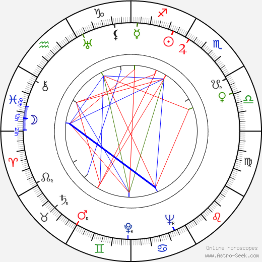 Hans Nielsen birth chart, Hans Nielsen astro natal horoscope, astrology