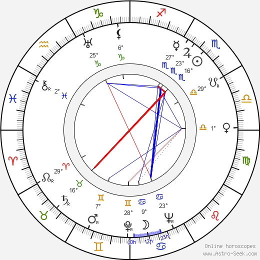 Harry Andrews birth chart, biography, wikipedia 2024, 2025