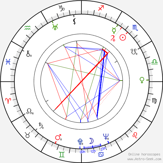 Harry Andrews birth chart, Harry Andrews astro natal horoscope, astrology