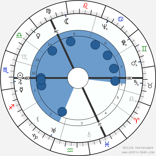 Henri Troyat wikipedia, horoscope, astrology, instagram