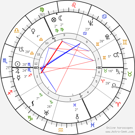 Henri Troyat birth chart, biography, wikipedia 2023, 2024