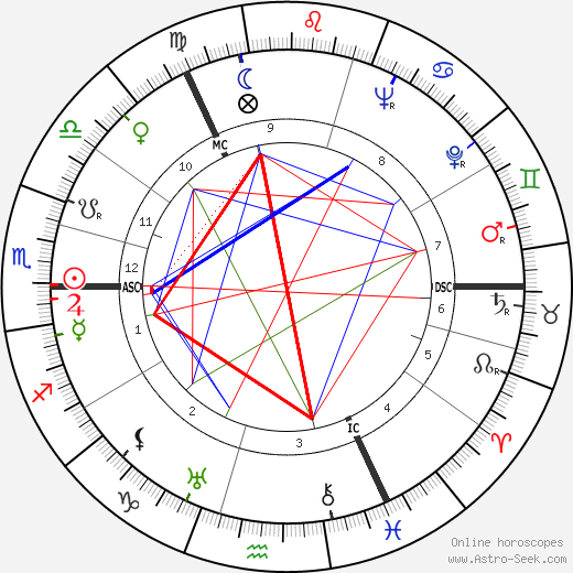 Henri Troyat birth chart, Henri Troyat astro natal horoscope, astrology